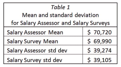 A Comparison of Salary Assessor and ERI Salary Survey Data_Page_4