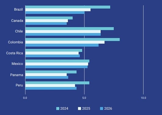 America Graph - WP - SE 