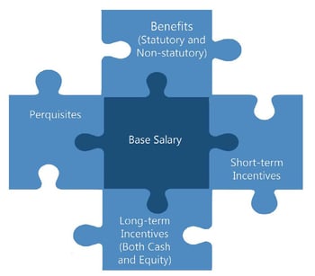 Are_Your_Business_Leader_Compensation_Programs_Aligned_Page_03