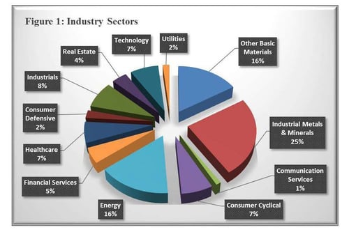 Canadian_Executive_Compensation_Index_December_2015_Page_3