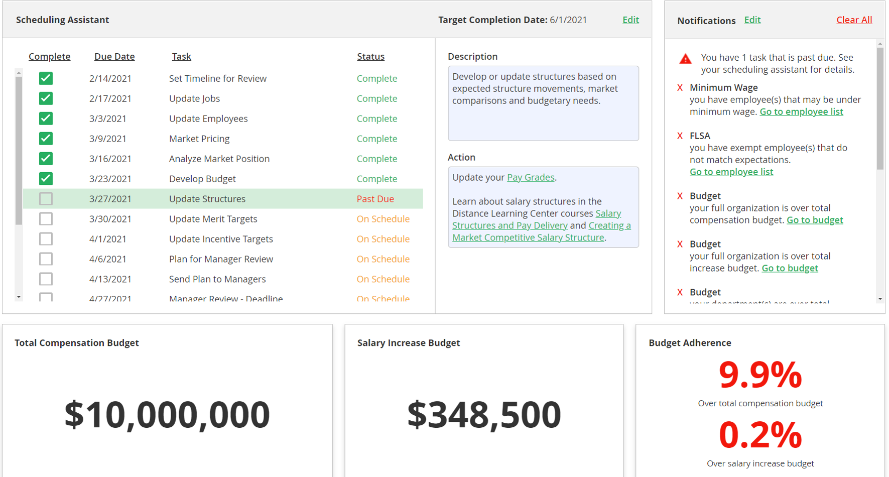 Compensation Management Dashboard