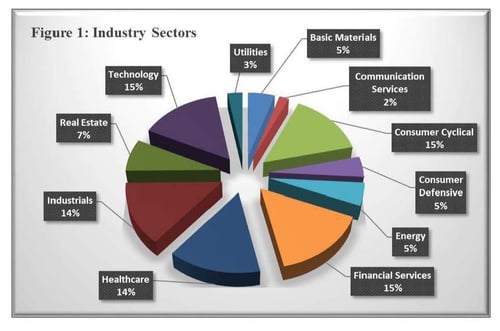 Executive Compensation Index January 2016_Page_03