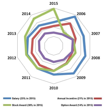 Executive Compensation Index May 2016_Page_6