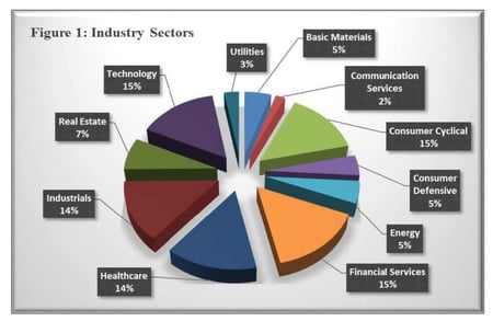 Executive Compensation Index October 2015_Page_03