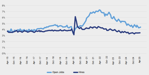 Graph - July 2025 NCF