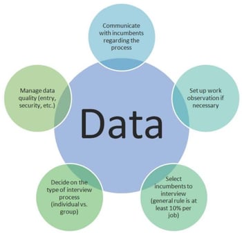 How to Conduct a Job Analysis Part 2_Page_03