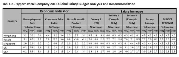 Planning Global Compensation Budgets For 2016_Page_4