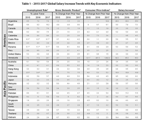 Planning Global Compensation Budgets for 2017_Page_3