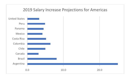 Planning_Global_Compensation_Budgets_2019_Page_4