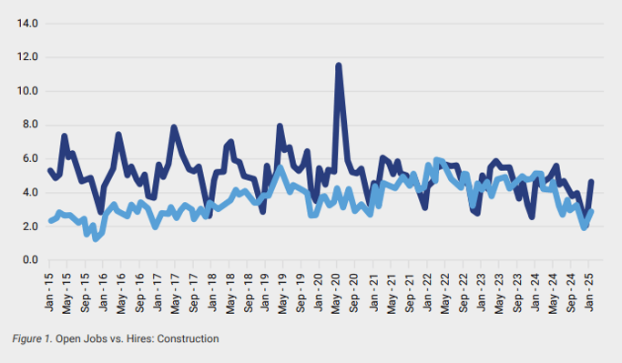 SE Graph