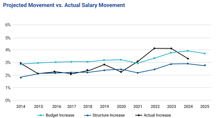 Salary expert - figure 2