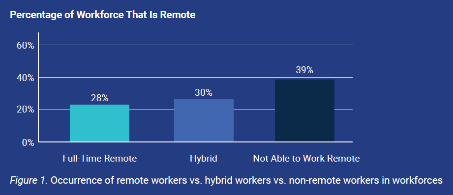 RemoteWorkAICompensationBestPractices_SE_Graphic