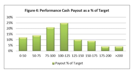 The ERI Executive Compensation Index October 2014_Page_06