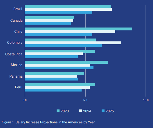 planning global compensation - graph image