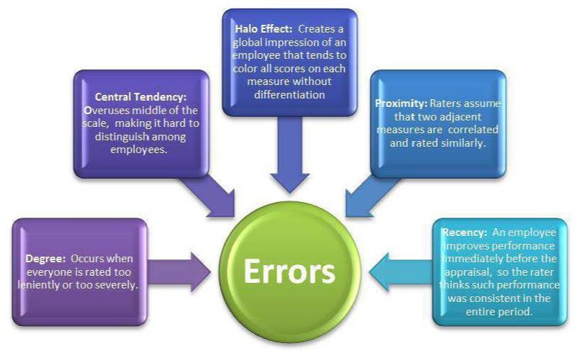 Aligning Employee Performance to Business Outcomes_Page_06