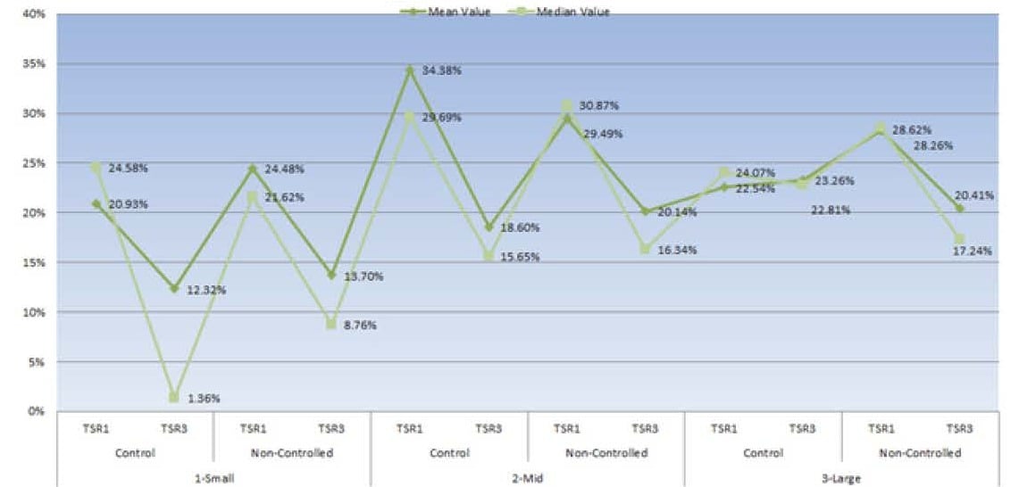 Controlled_Companies_2_Page_3