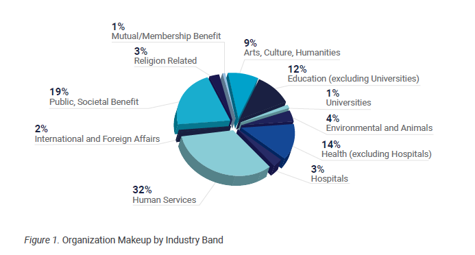2023_CEO_Pay_Trends_in_the_Nonprofit_World_SE_GRAPHIC