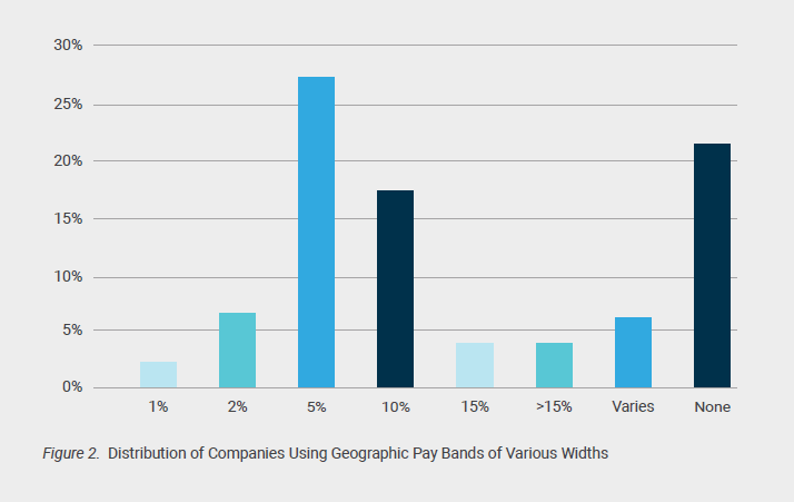 Geographic_Pay_Differentials_in_Practice_SE_GRAPHIC