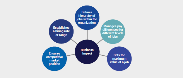 How_to_Set_Competitive_Compensation_Structures_SE_GRAPHIC