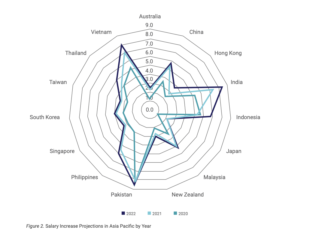 Planning Global Comp Image